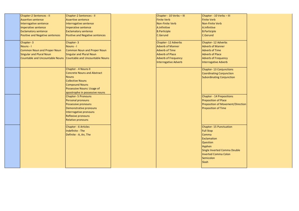 Class 5 syllabus 2025-26