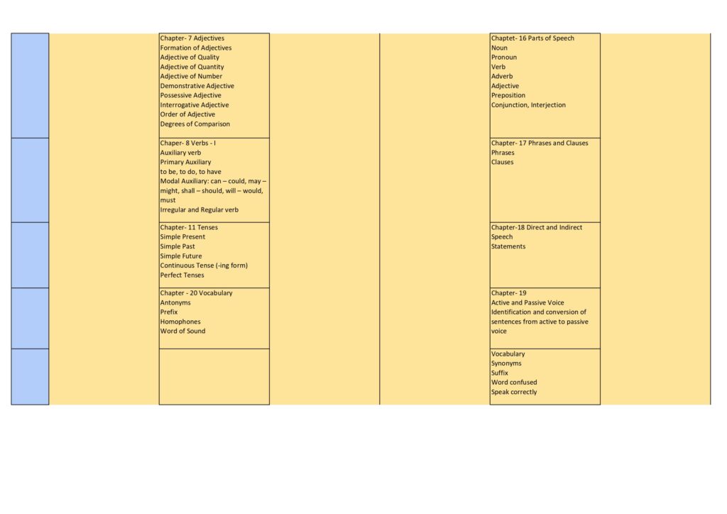 Class 5 syllabus 2025-26