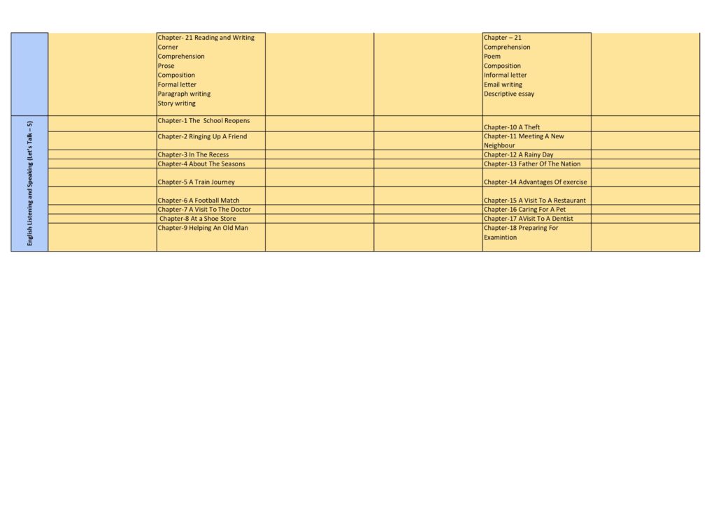 Class 5 syllabus 2025-26
