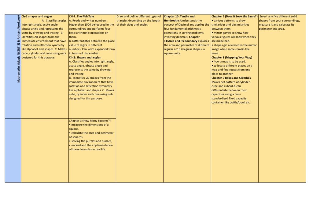 Class 5 syllabus 2025-26