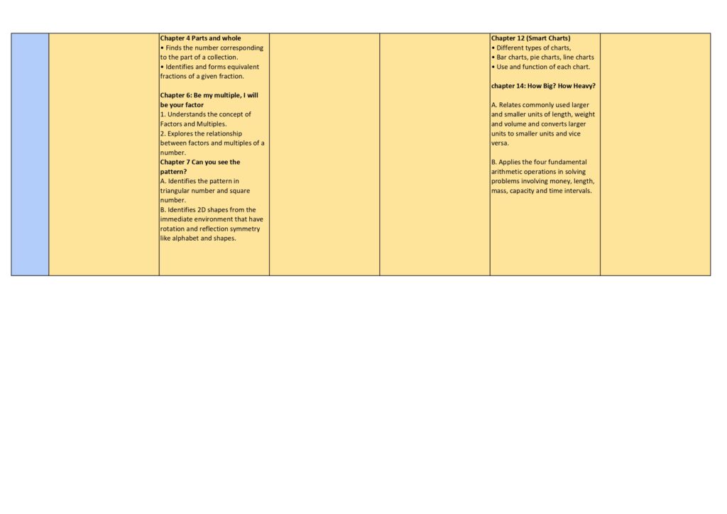Class 5 syllabus 2025-26