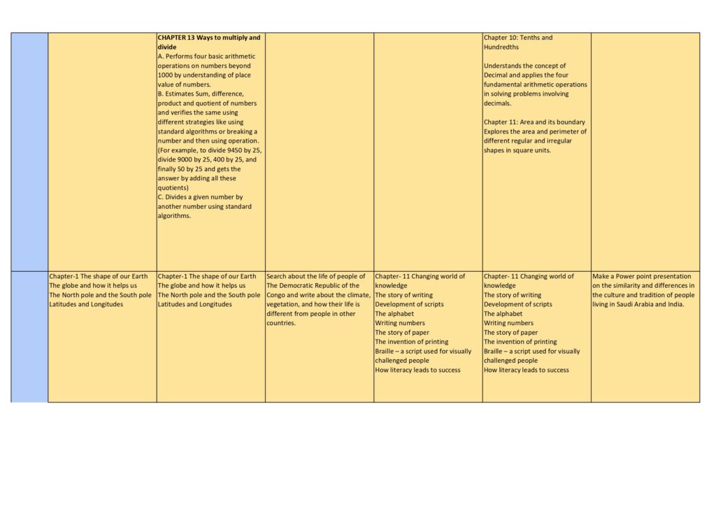 Class 5 syllabus 2025-26