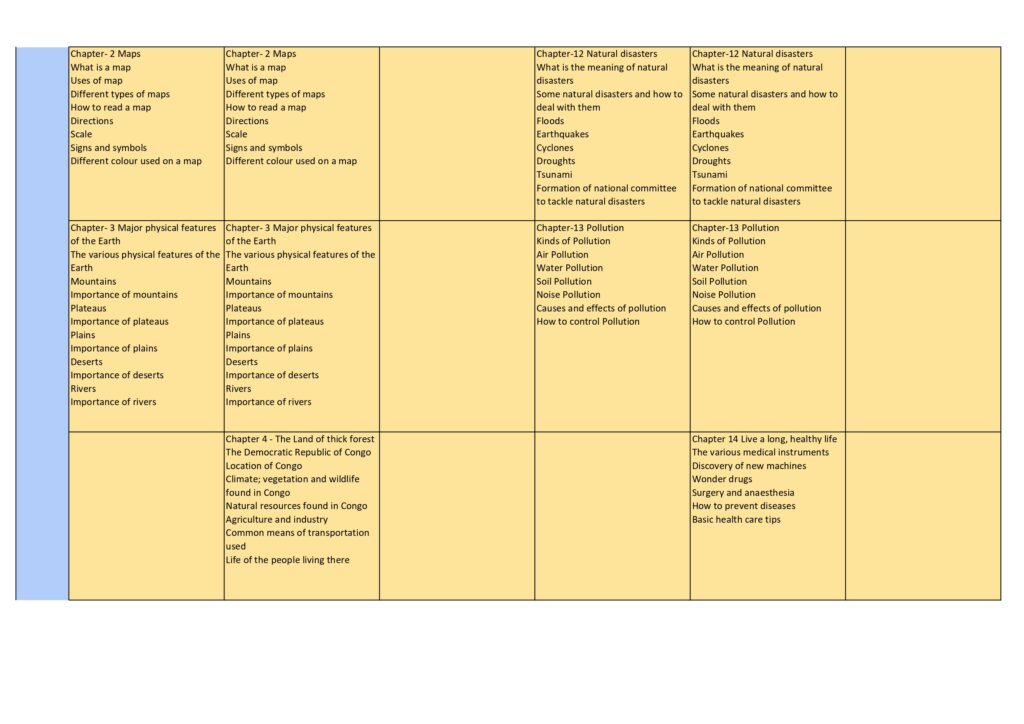 Class 5 syllabus 2025-26