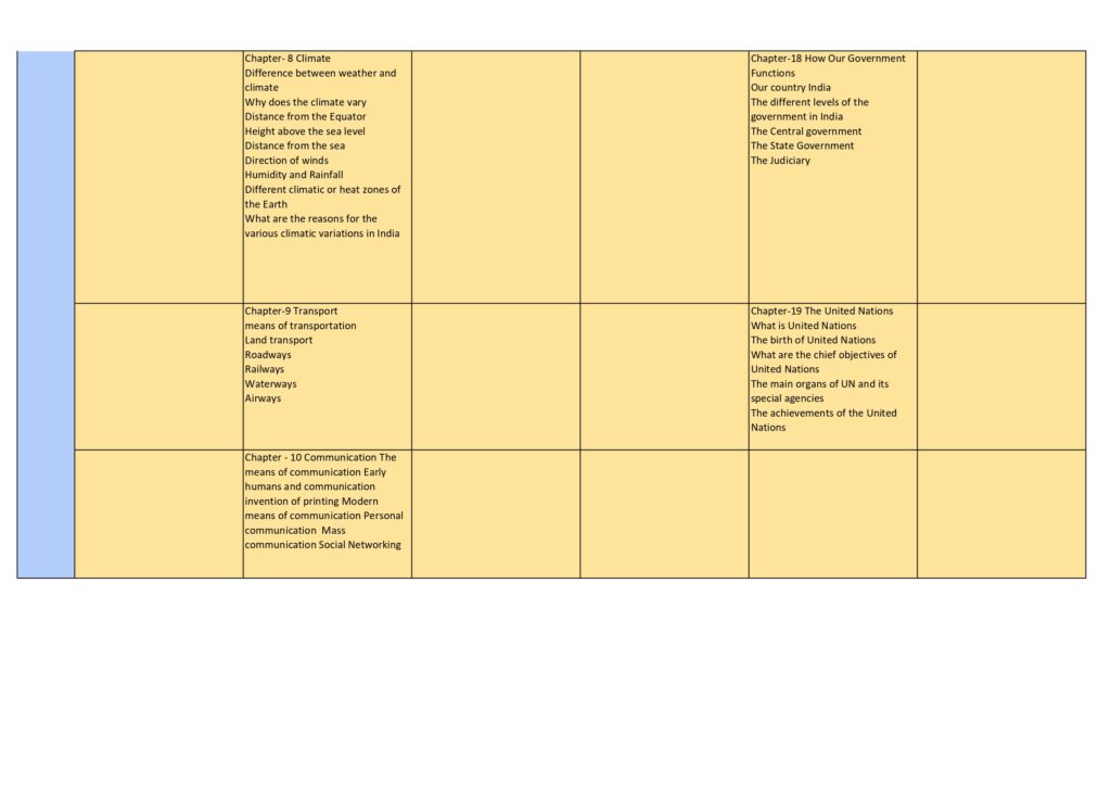 Class 5 syllabus 2025-26