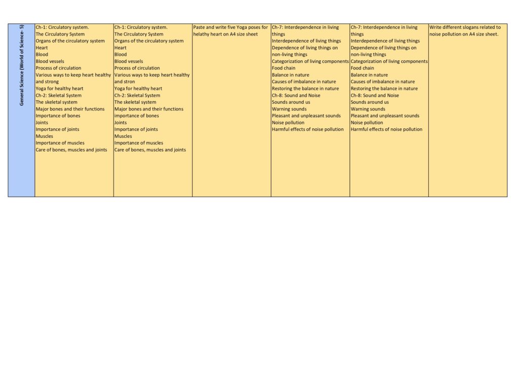 Class 5 syllabus 2025-26