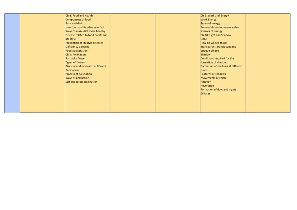 Class 5 syllabus 2025-26