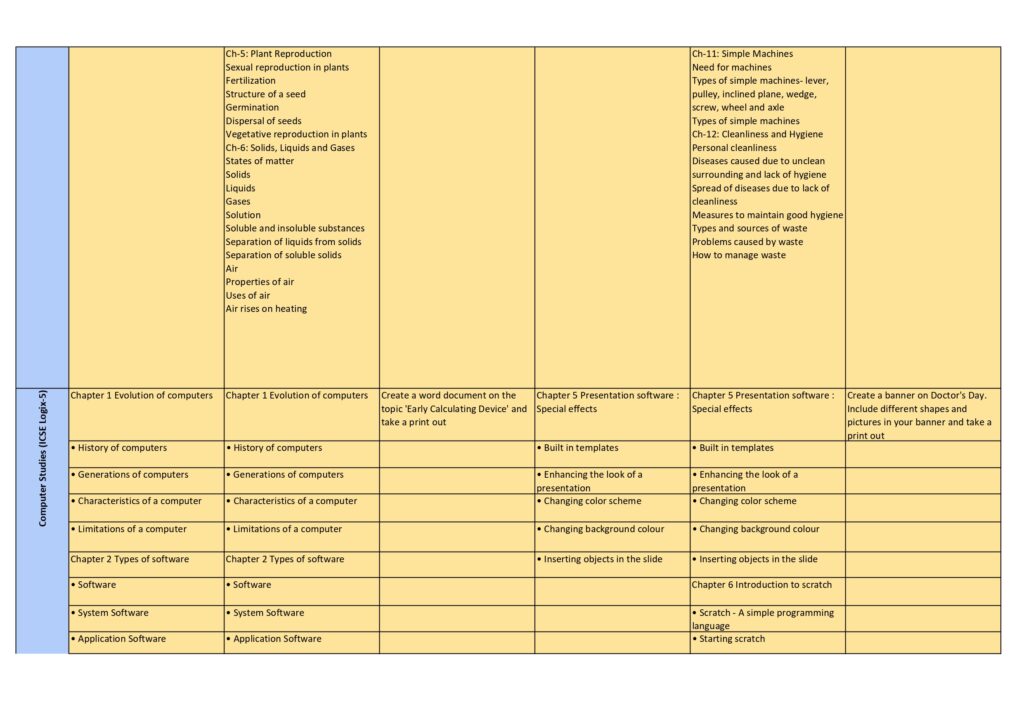 Class 5 syllabus 2025-26