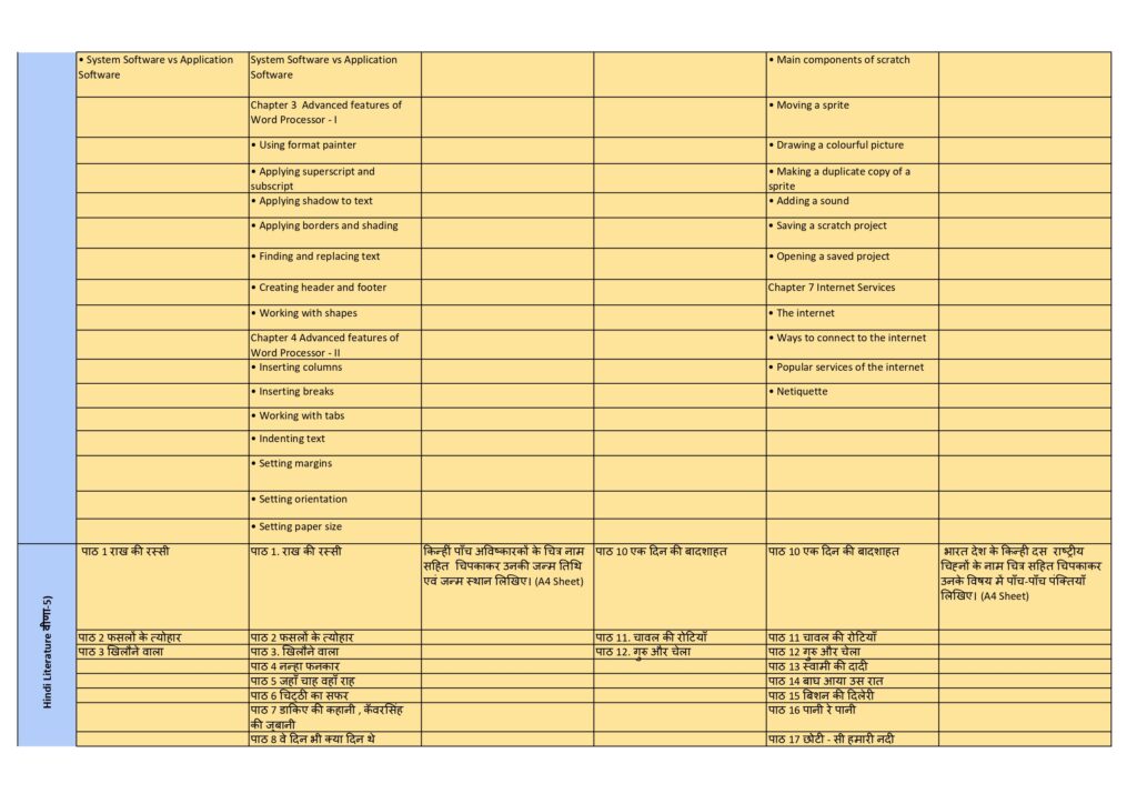 Class 5 syllabus 2025-26