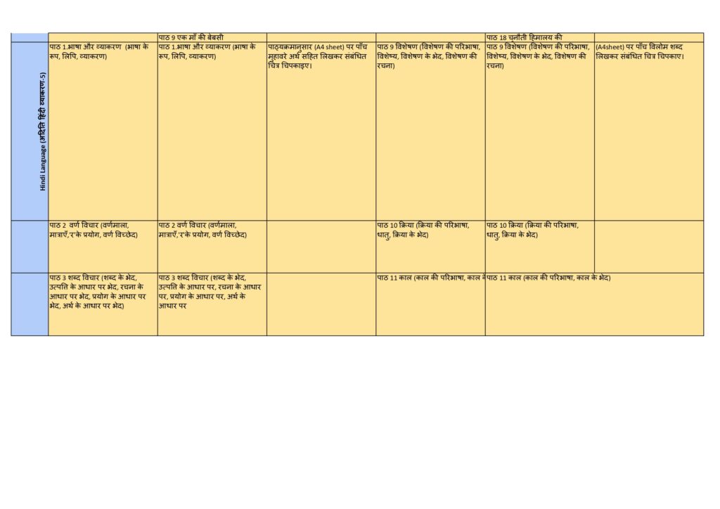 Class 5 syllabus 2025-26