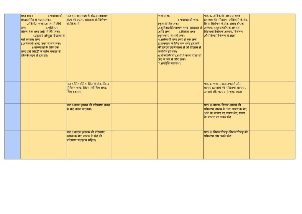 Class 5 syllabus 2025-26