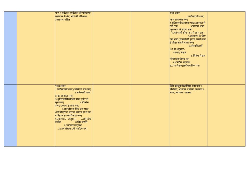 Class 5 syllabus 2025-26
