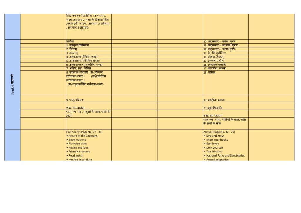 Class 5 syllabus 2025-26