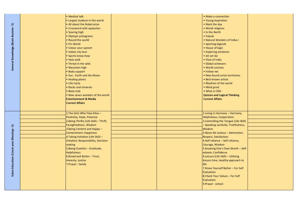 Class 5 syllabus 2025-26