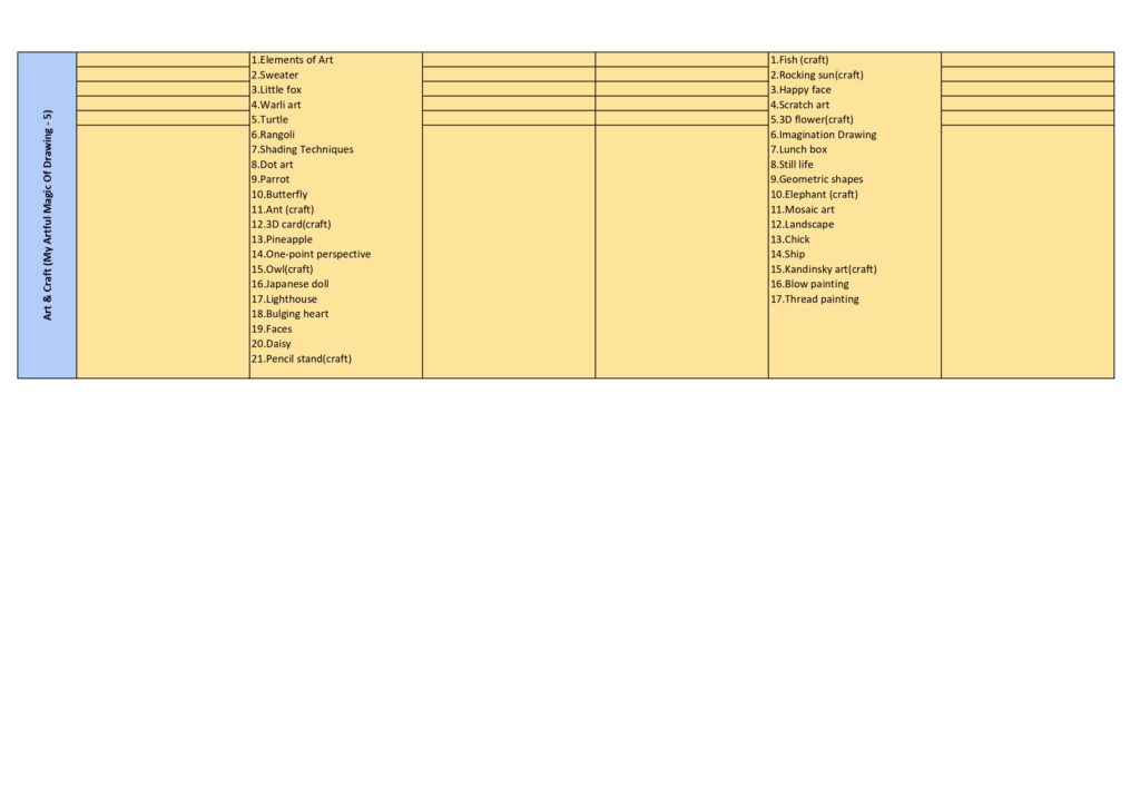 Class 5 syllabus 2025-26